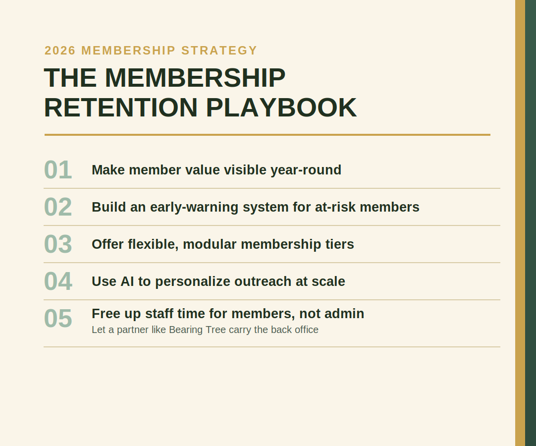 Graphic 1 - Membership Retention Playbook